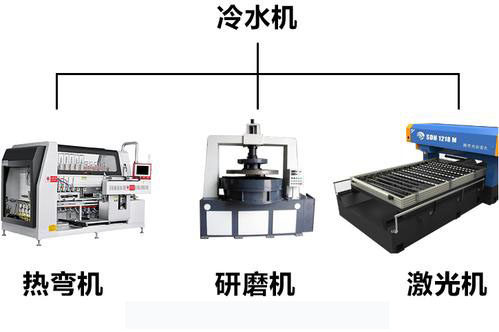 工业冷水机用途