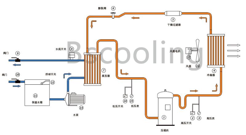 风冷式冷水机组电路原理图